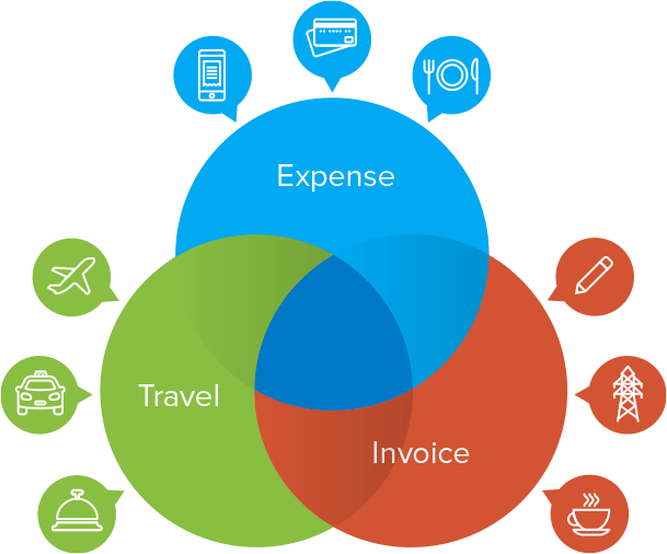 sap concur travel partners