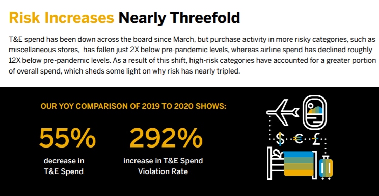 Spend Insights: How the Pandemic Has Altered Spend Patterns and Introduced New Business Risks