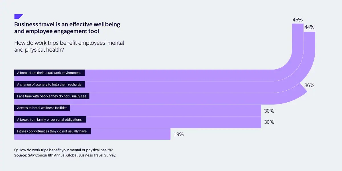 GBTS Wellbeing chart