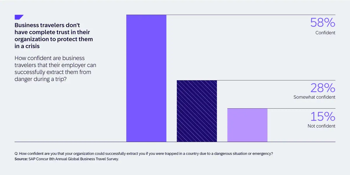 GBTS employer trust chart